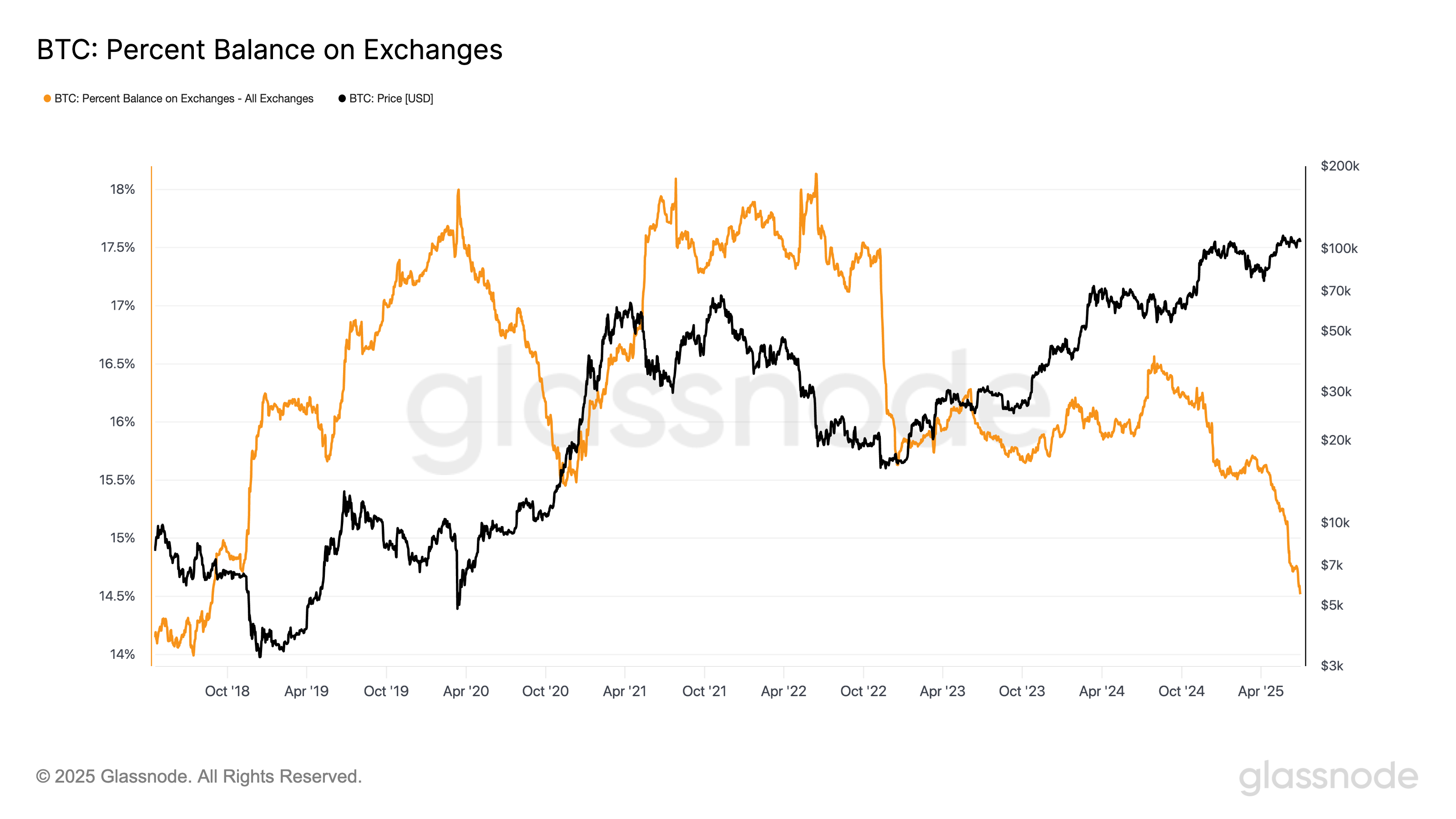 bitcoin arzı borsa