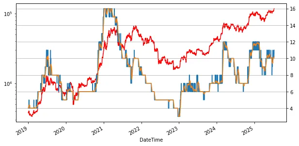 Bitcoin Fiyatı vs Açgözlülük Göstergesi. Kaynak: CryptoQuant.