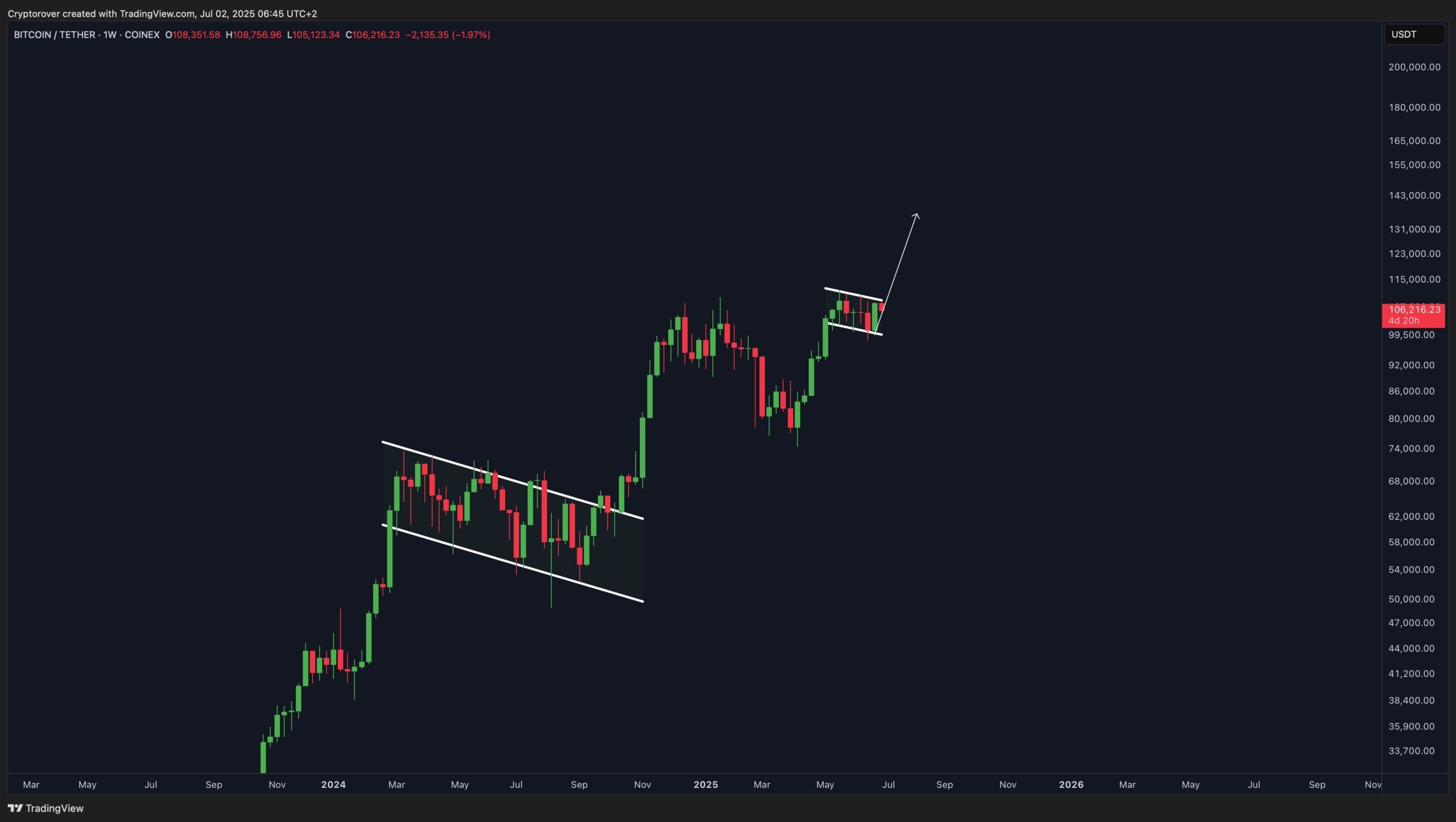 btc teknik desen