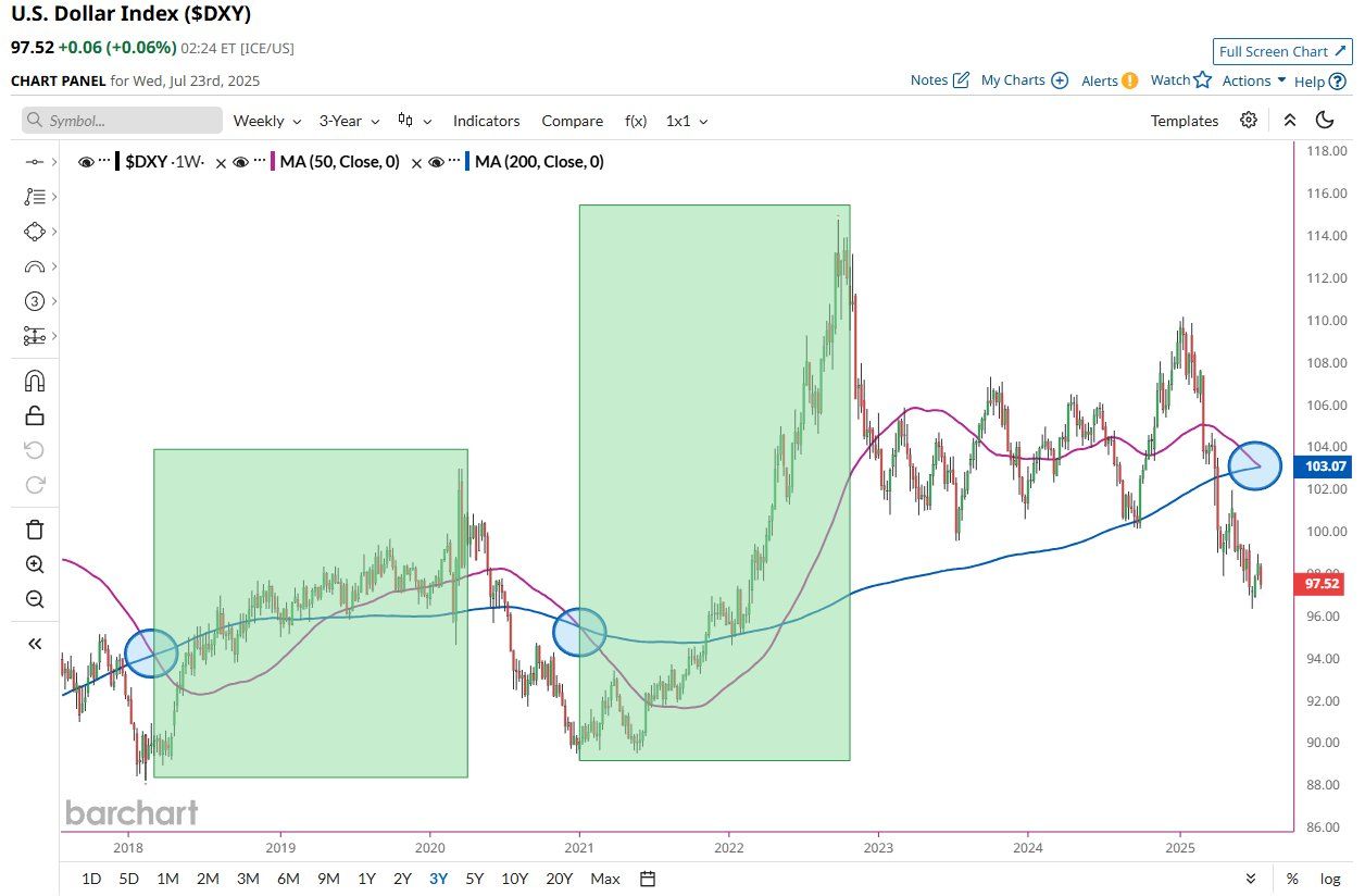 DXY Piyasa Dip Tahmini
