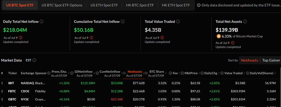 Bitcoin ETF hacmi ve günlük net girişler