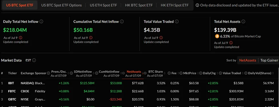 Bitcoin ETF hacmi ve günlük net girişler