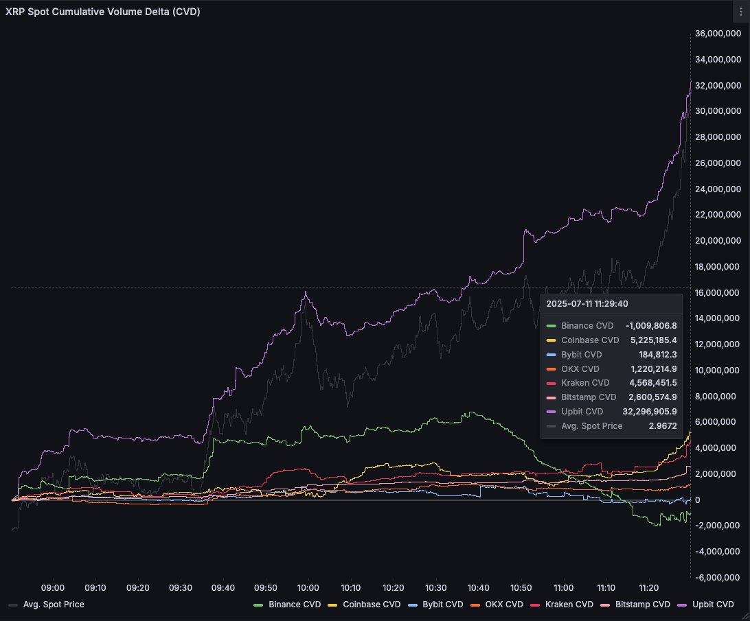 XRP Spot Hacim Delta.