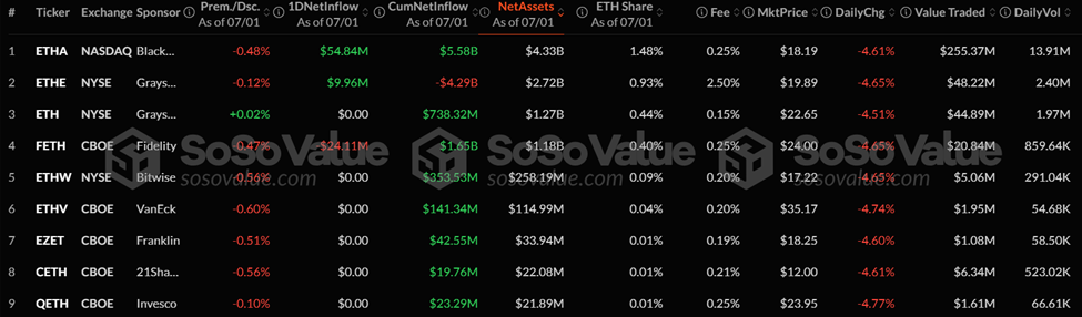 Ethereum ETF Akışları