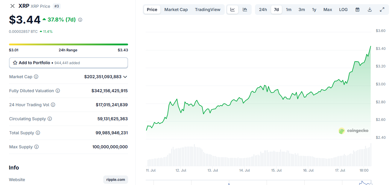 xrp fiyat grafiği