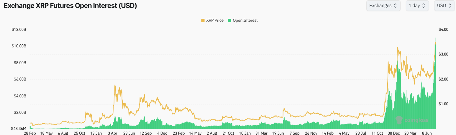 XRP Vadeli İşlemler Açık Pozisyonlar.