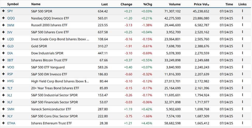 En Popüler ETF Fonları