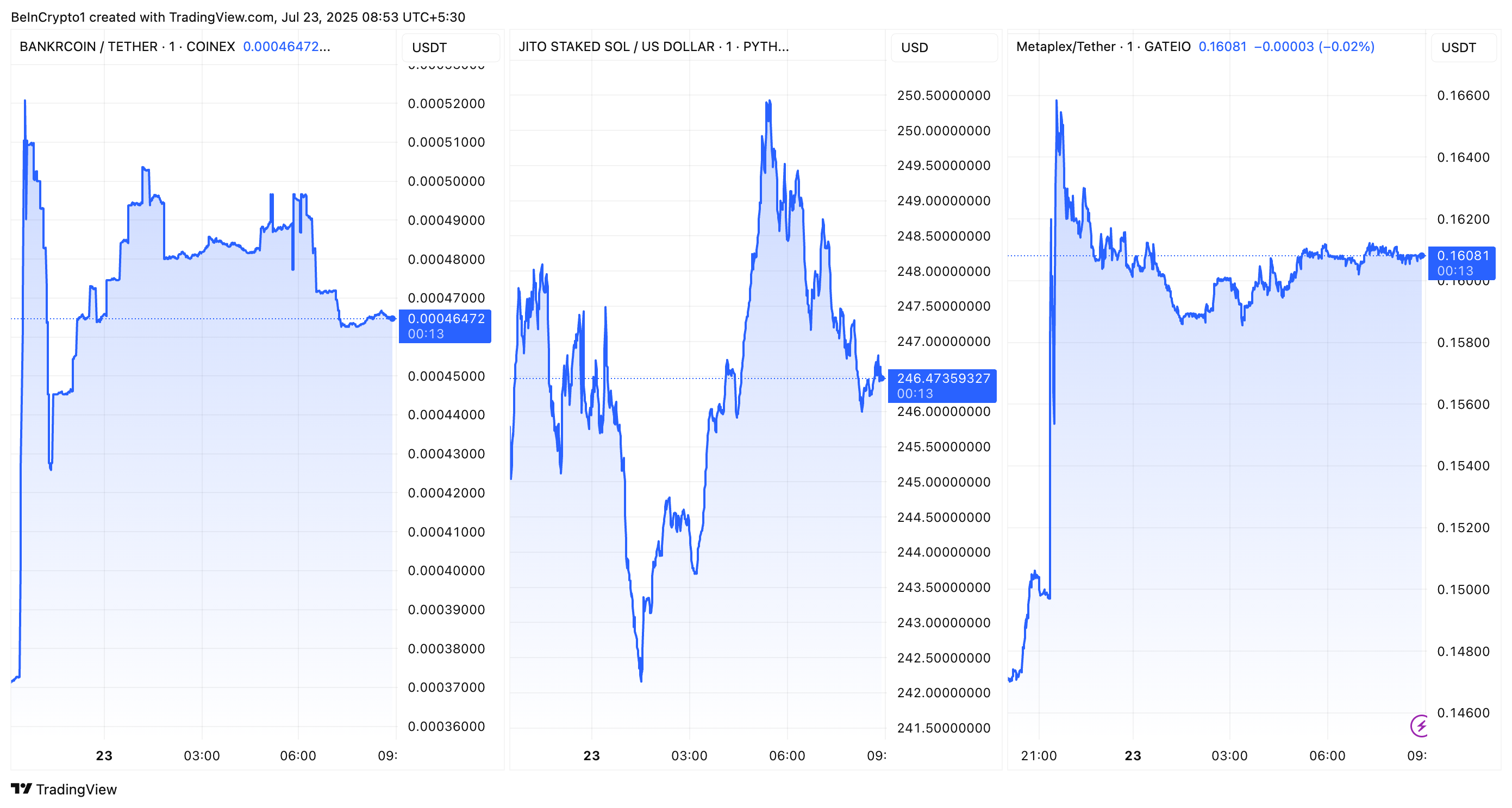 BNKR, JITOSOL ve MPLX Performansı Coinbase Yol Haritası Eklenmesi Sonrası