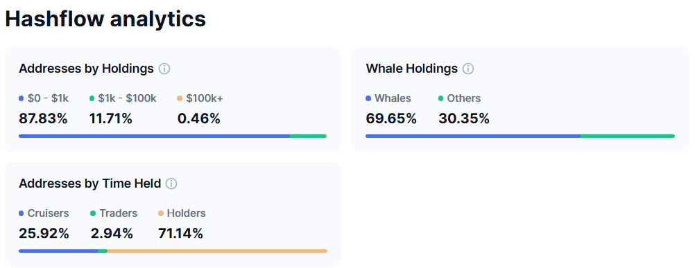 HFT Token Dağıtım Yapısı. Kaynak: CoinmarketCap