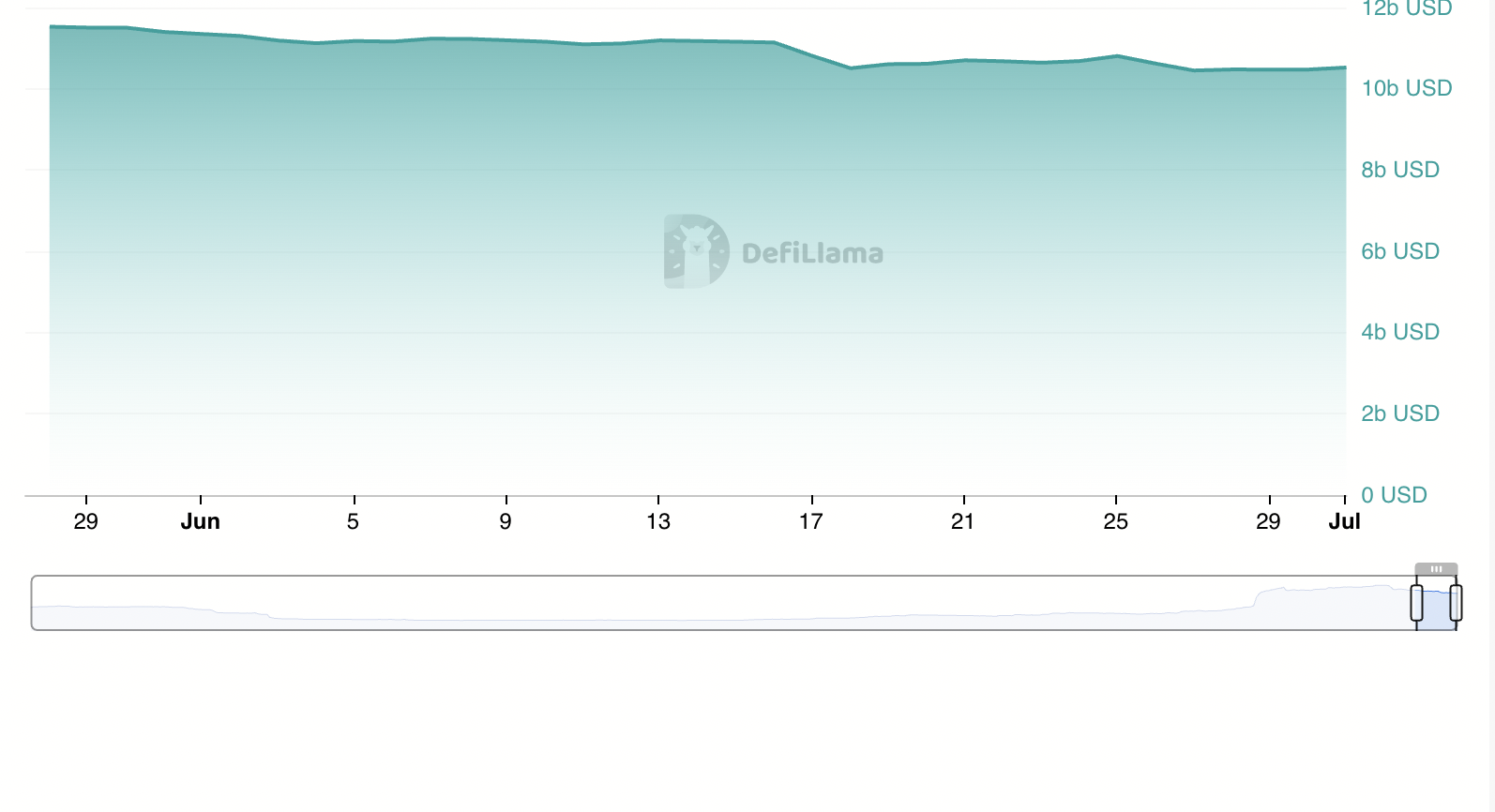 Solana Stablecoin Likiditesi.