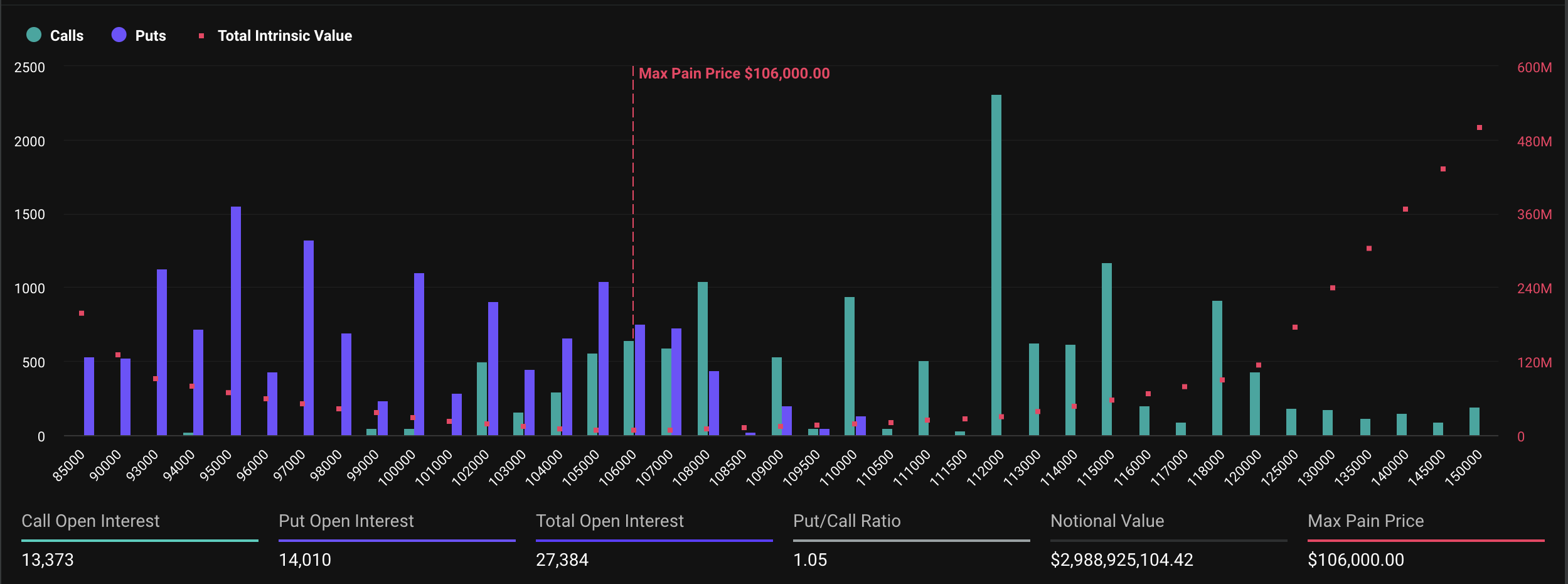 Sona Eren Bitcoin Opsiyonları