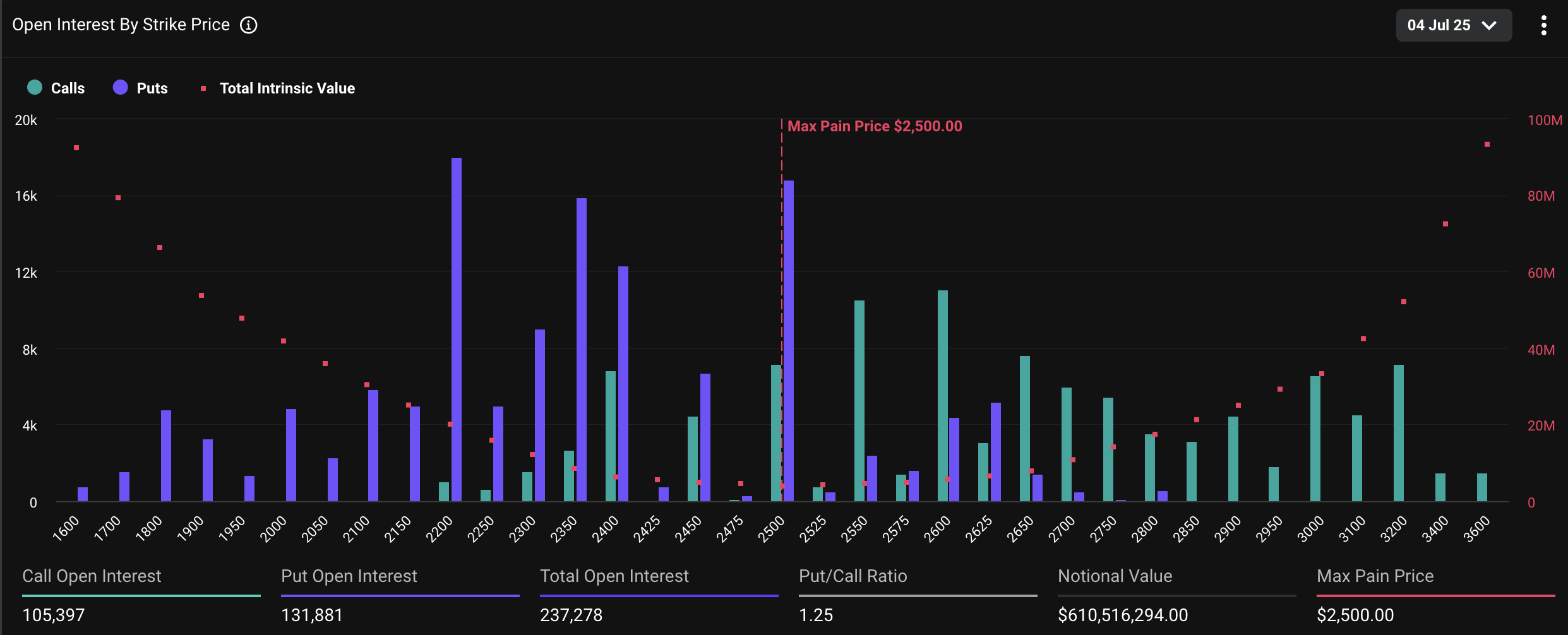 Sona Eren Ethereum Opsiyonları