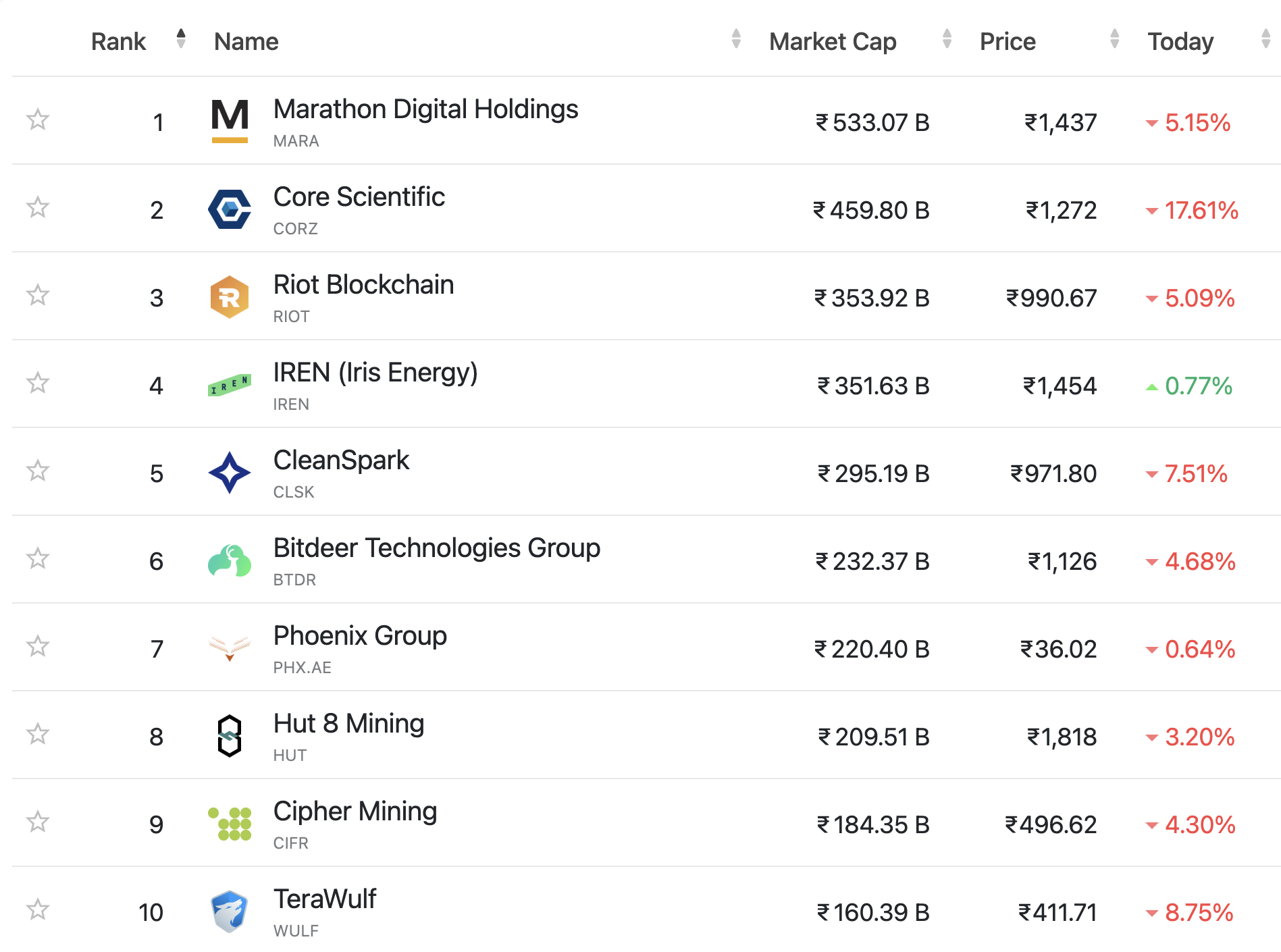Bitcoin Madencilerinin Hisse Performansı