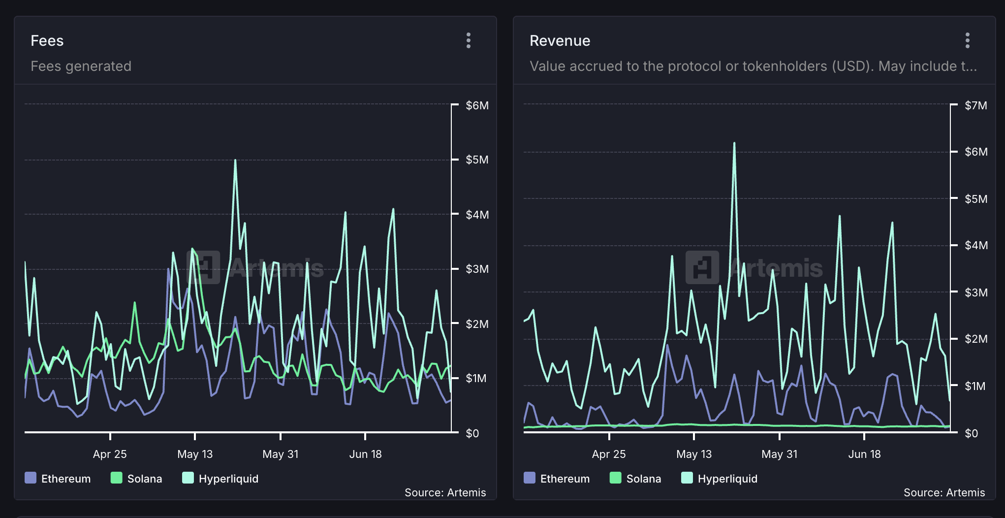 Hyperliquid Vs. Solana ve Ethereum.