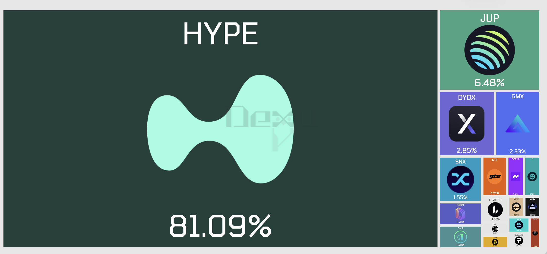 Hyperliquid Zihin Payı