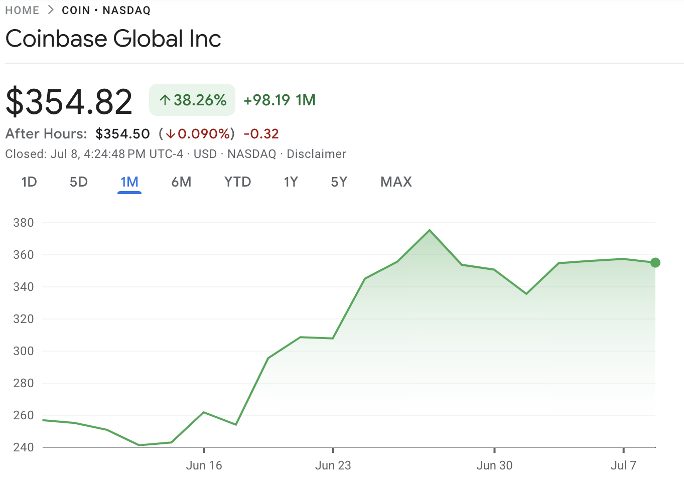 Coinbase Hisse Performansı