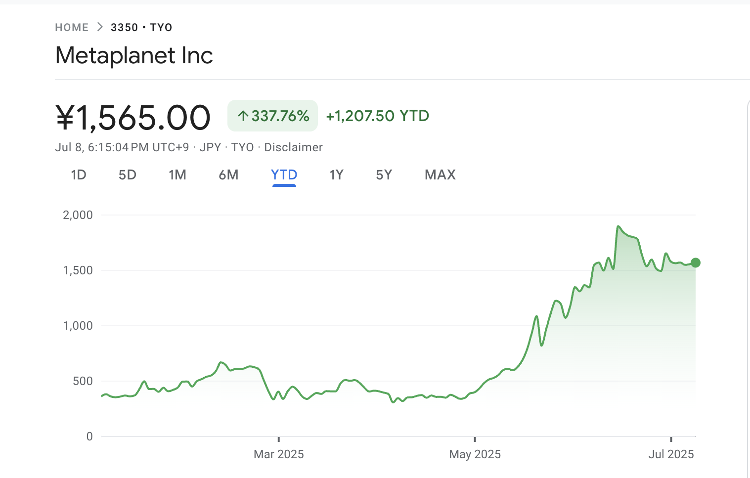 Metaplanet Hisse Performansı