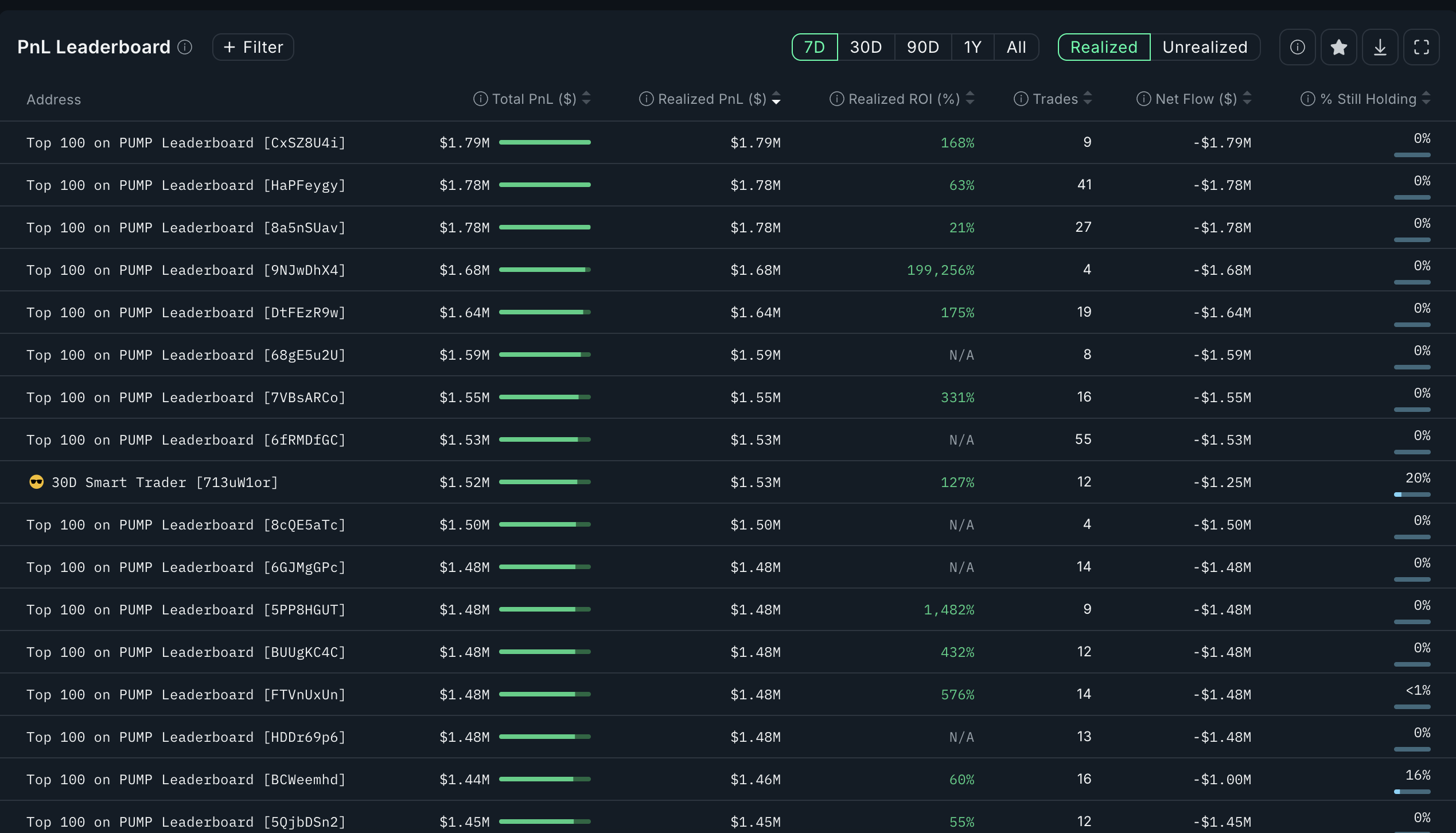 PUMP fiyatı ve agresif kar alımları
