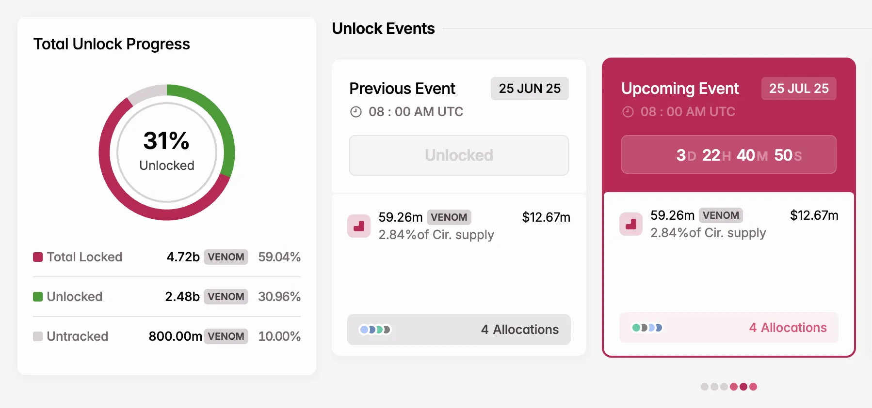 VENOM Token Unlock in July