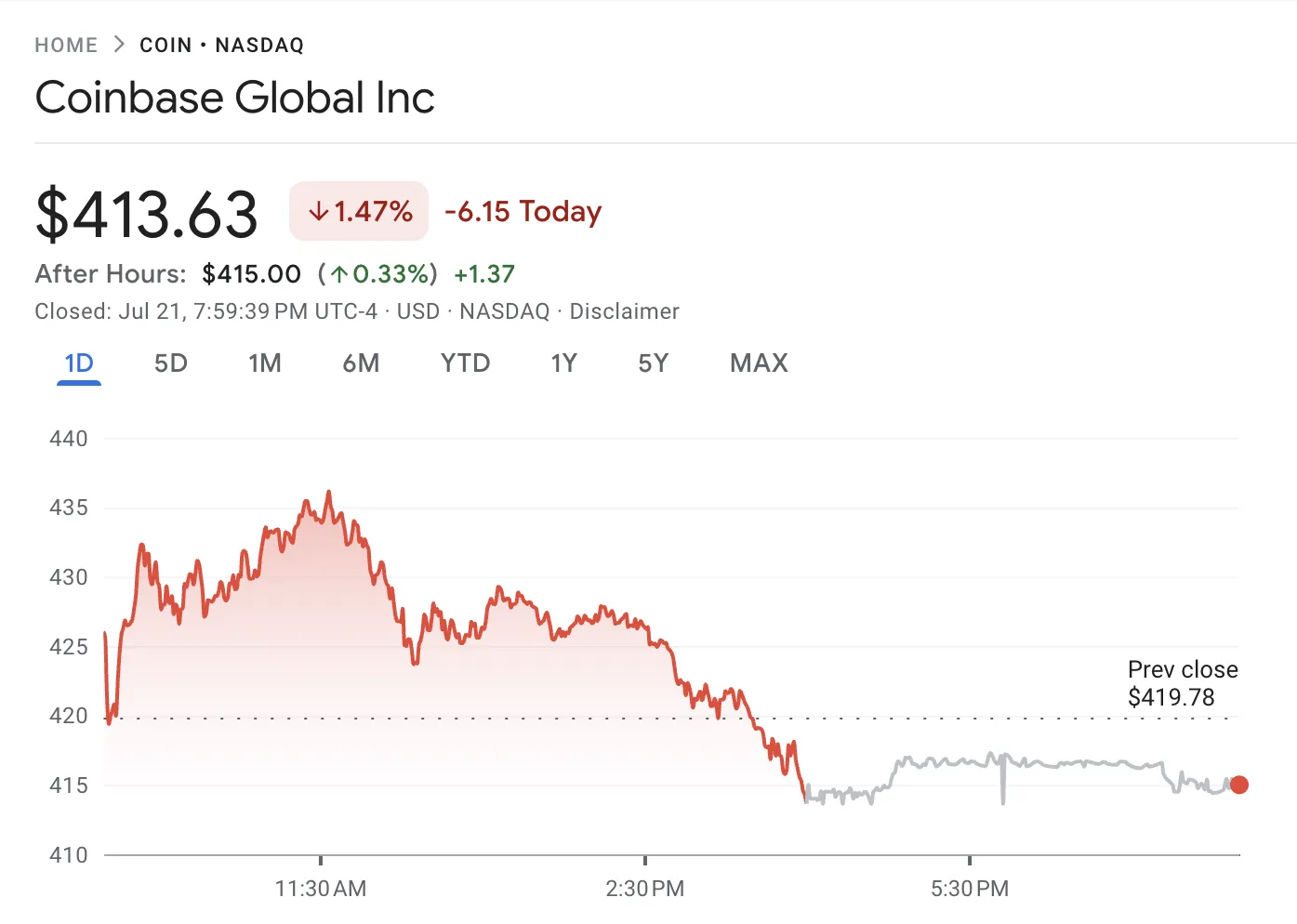 Coinbase Hisse Performansı