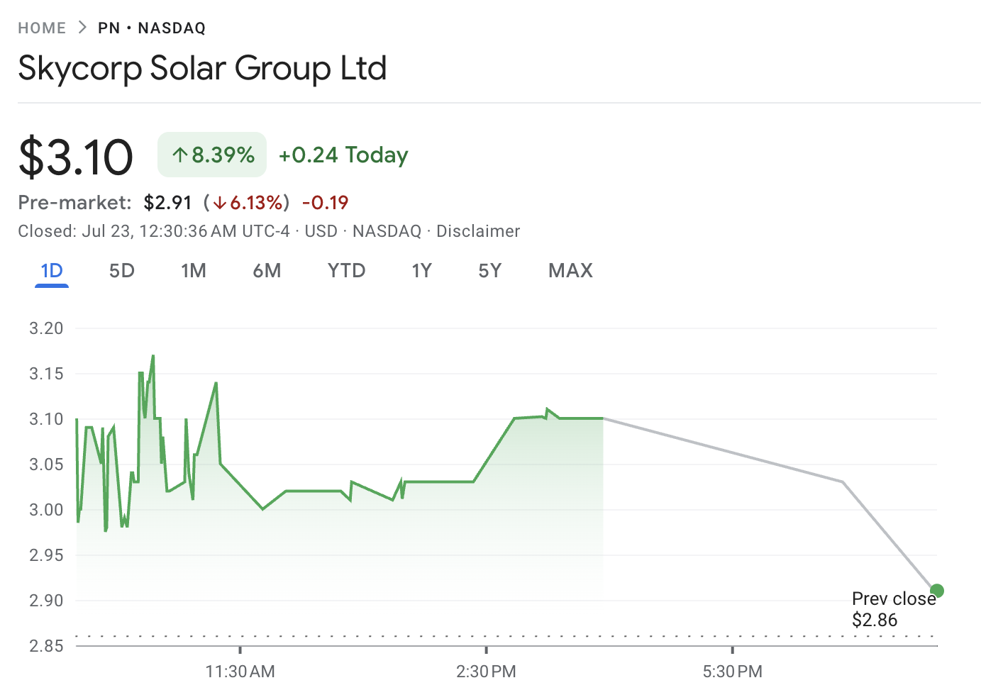 Skycorp Solar Group Hisse Performansı
