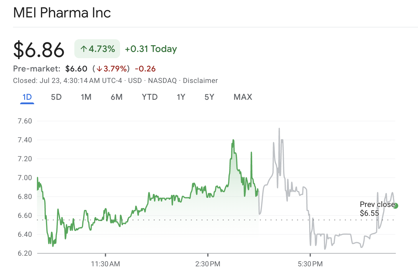 MEI Pharma Hisse Performansı