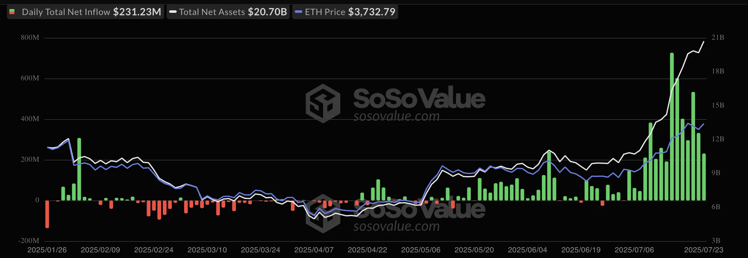 Ethereum ETF Girişleri