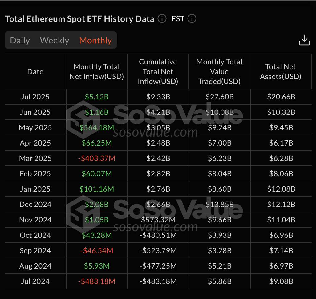 ETH ETF girişleri USD cinsinden