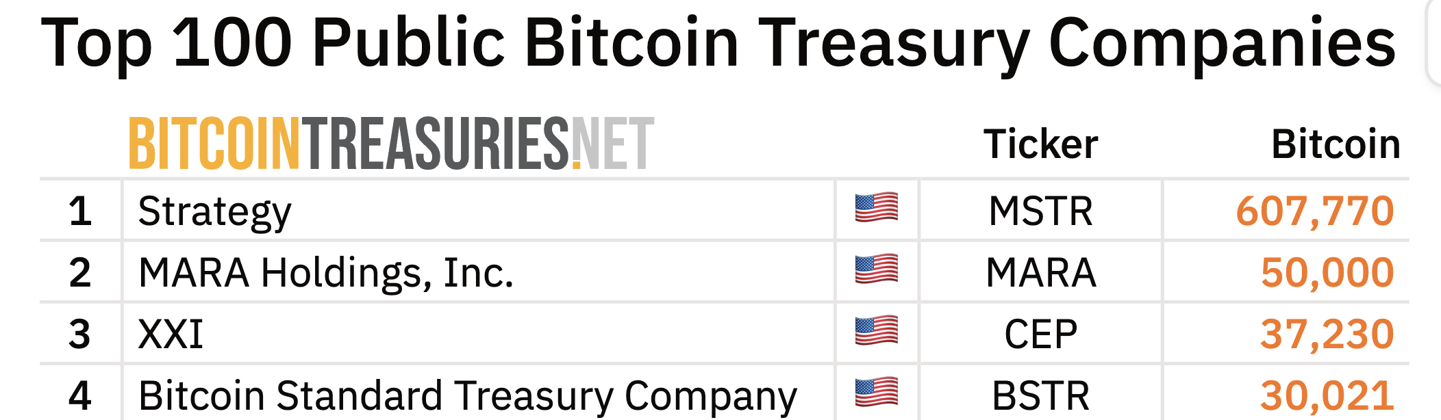 Twenty One Capital (XXI) Bitcoin Varlıkları