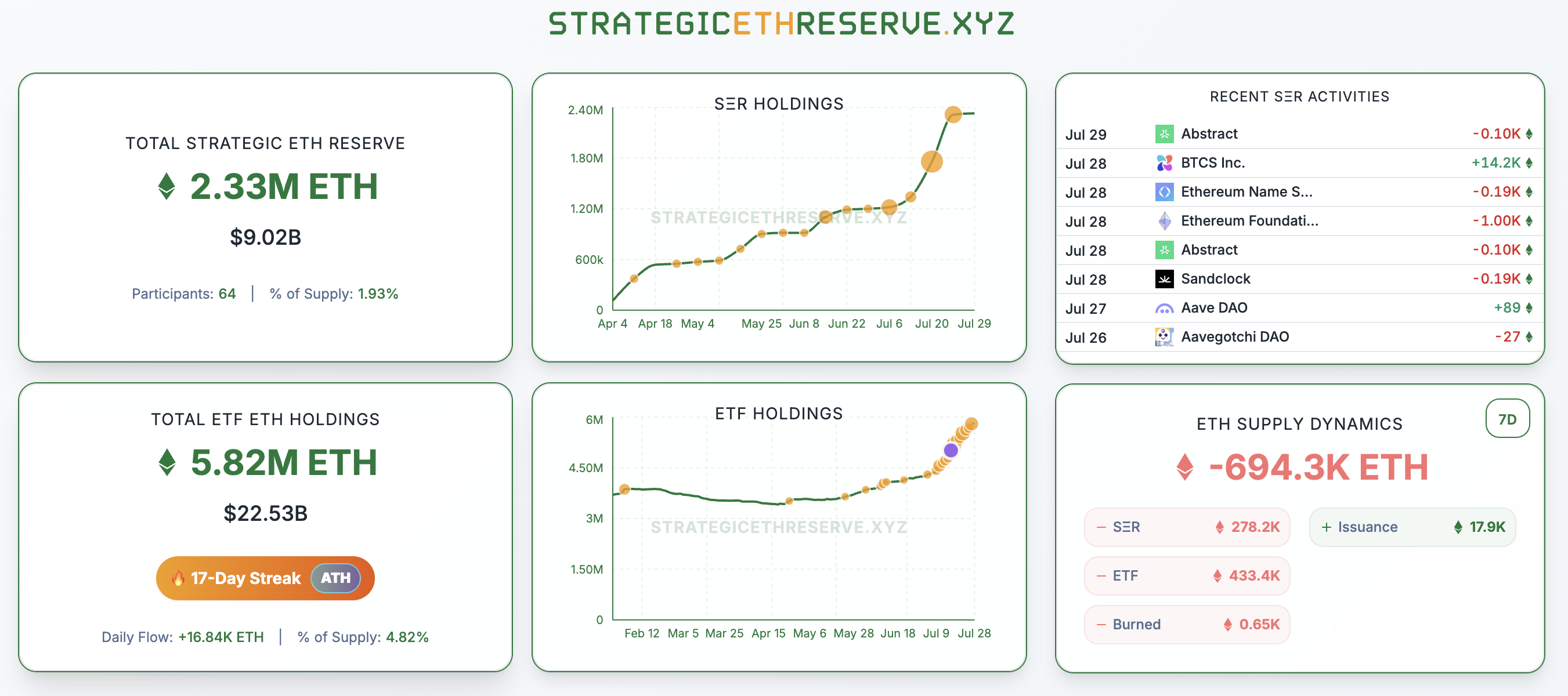 Ethereum Varlıklarındaki Artış