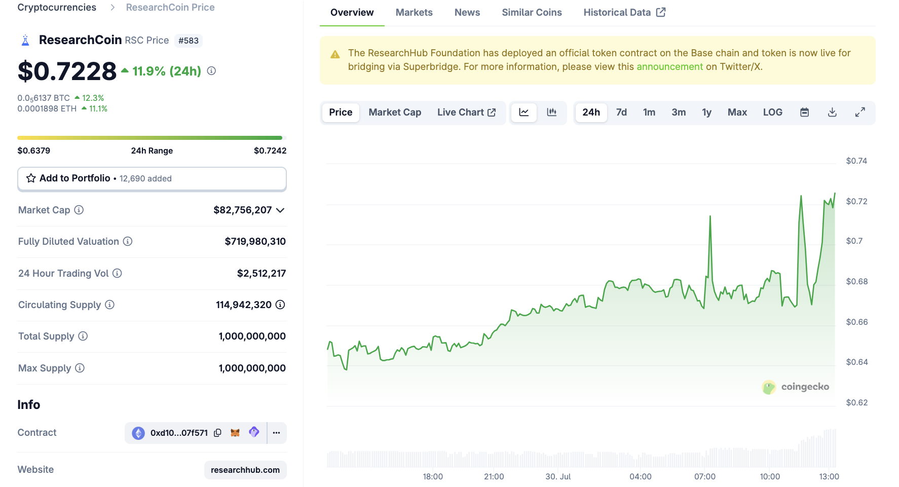 ResearchCoin Fiyat Performansı