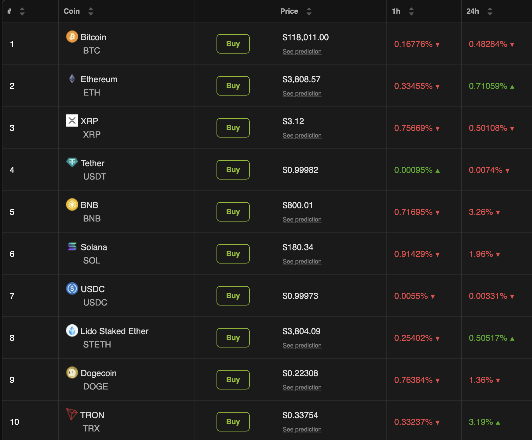 Kripto Piyasa Performansı
