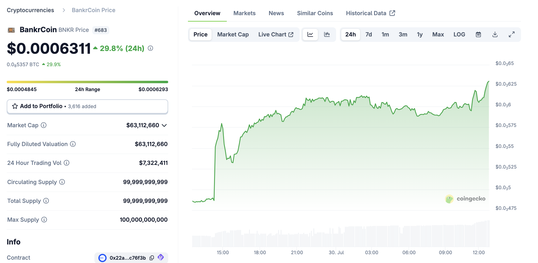 BankrCoin Fiyat Performansı