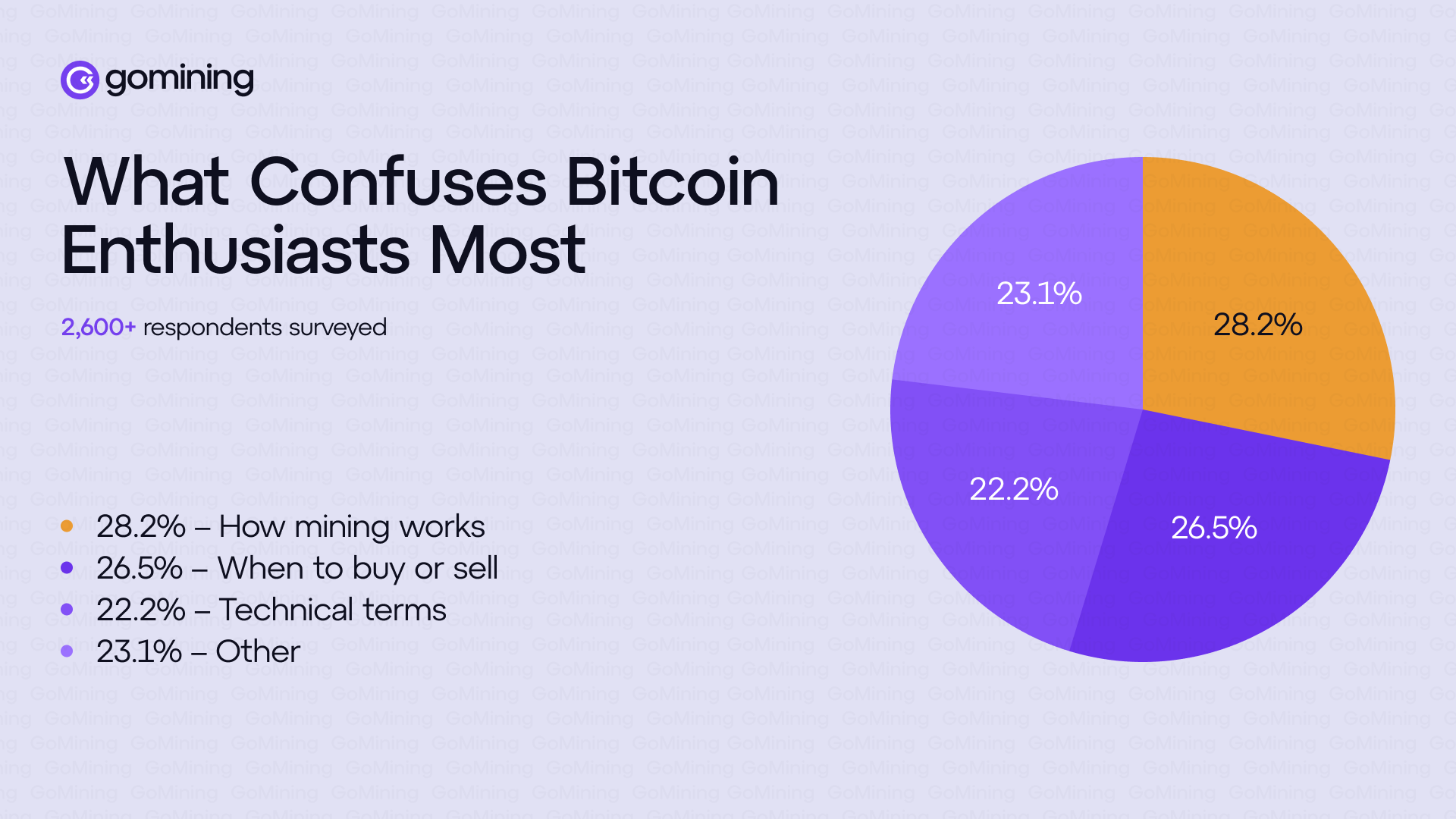 Bitcoin meraklılarını en çok neyin kafasını karıştırdığı