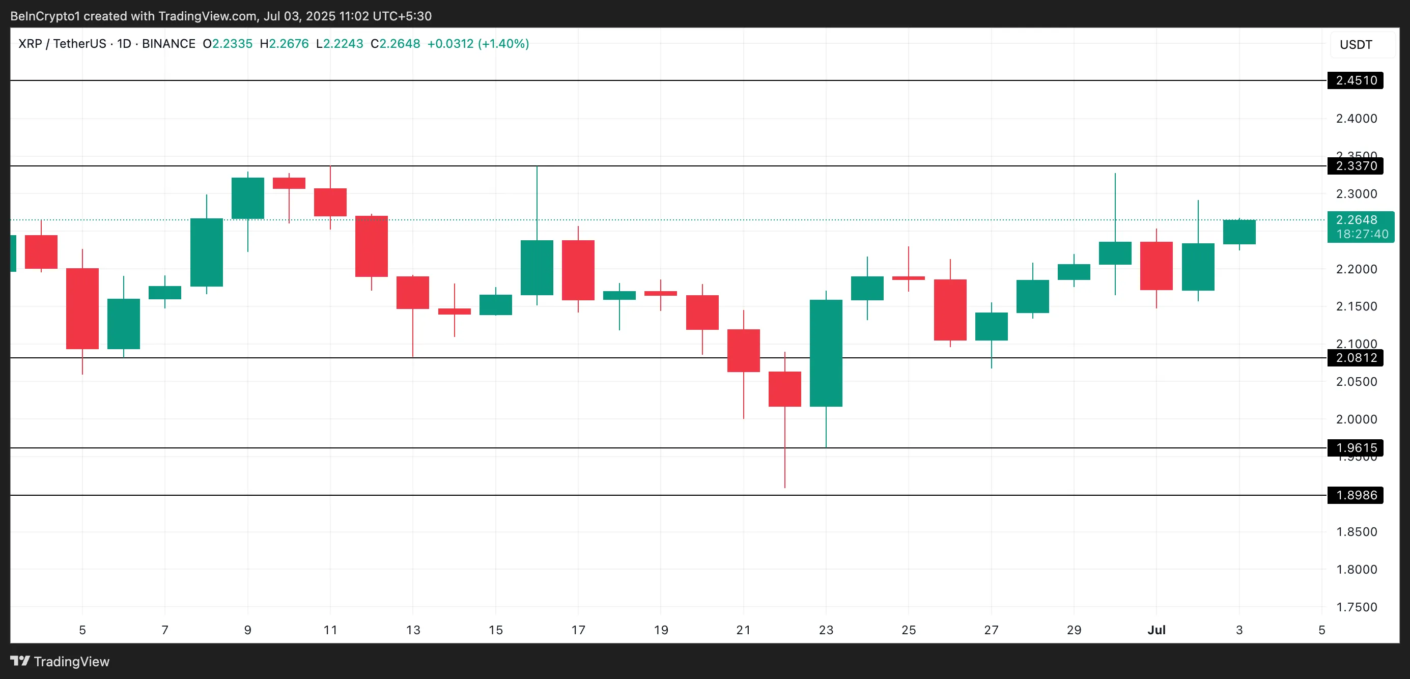 XRP Price Analysis