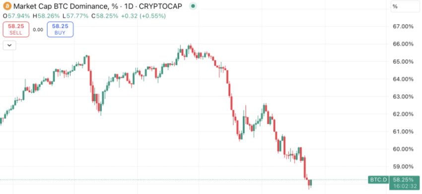 fed açıklaması kripto para piyasası