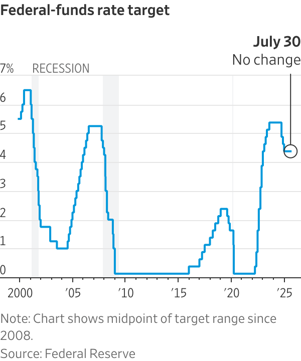 Grafik: Fed faiz indirimleri ve durgunluklar. Kaynak: WSJ