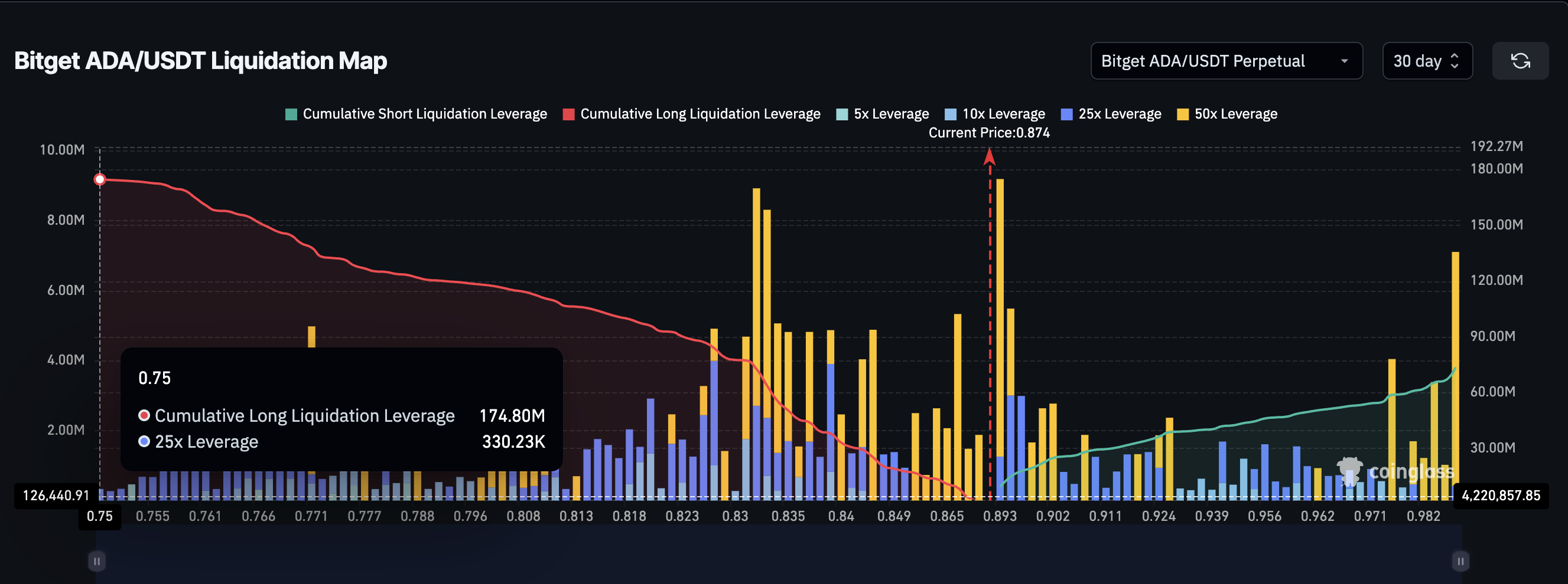 Cardano türevleri uzun sıkışmasını destekliyor