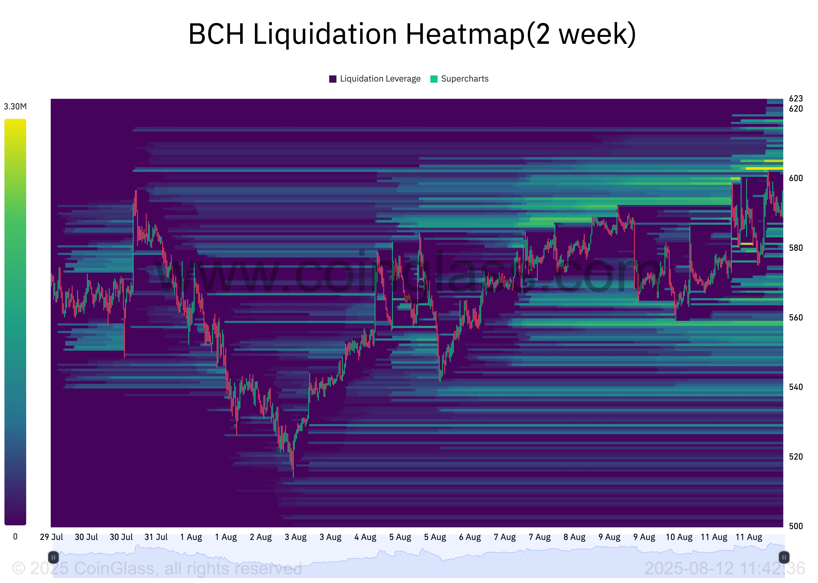 BCH Likidasyon Isı Haritası