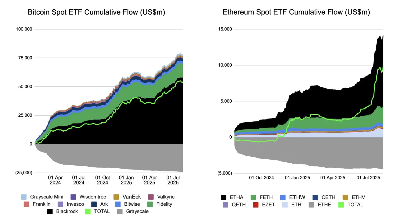 ETF girişleri. Kaynak: Miles