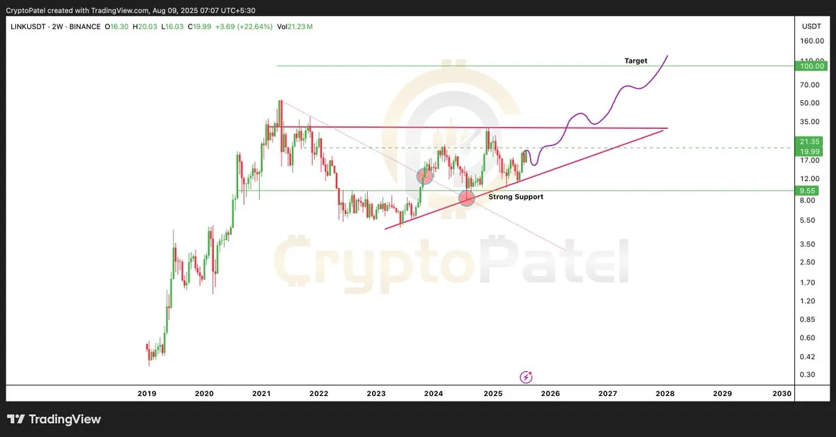 LINK, daha yüksek bir çıkış için 16-17 Dolar aralığını korumalı. Kaynak: Crypto Patel
