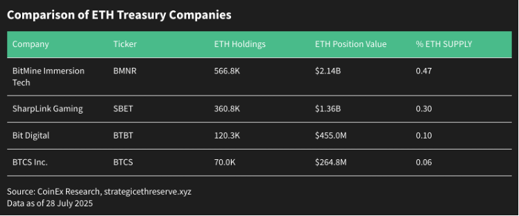 ethereum şirketleri