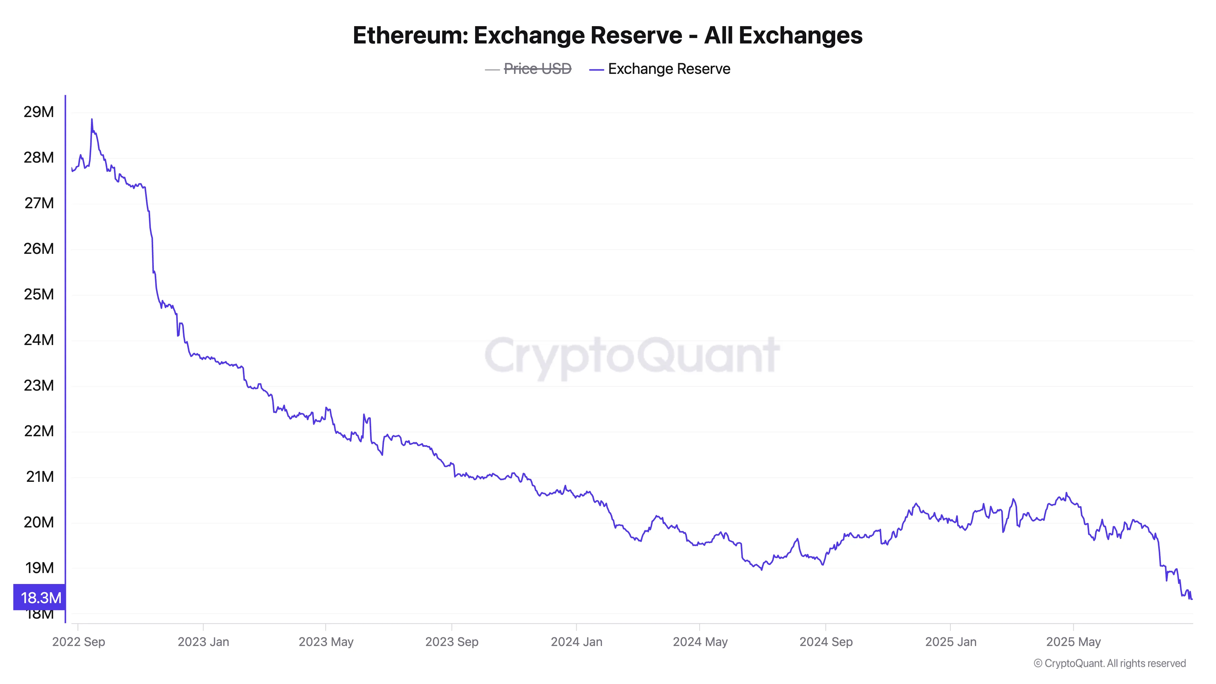 Borsalardaki Ethereum Arzı