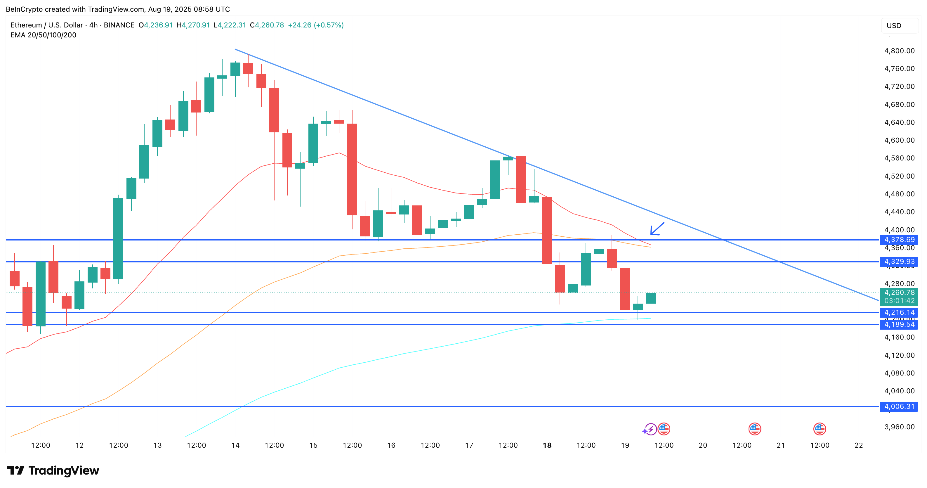 Ethereum fiyat analizi