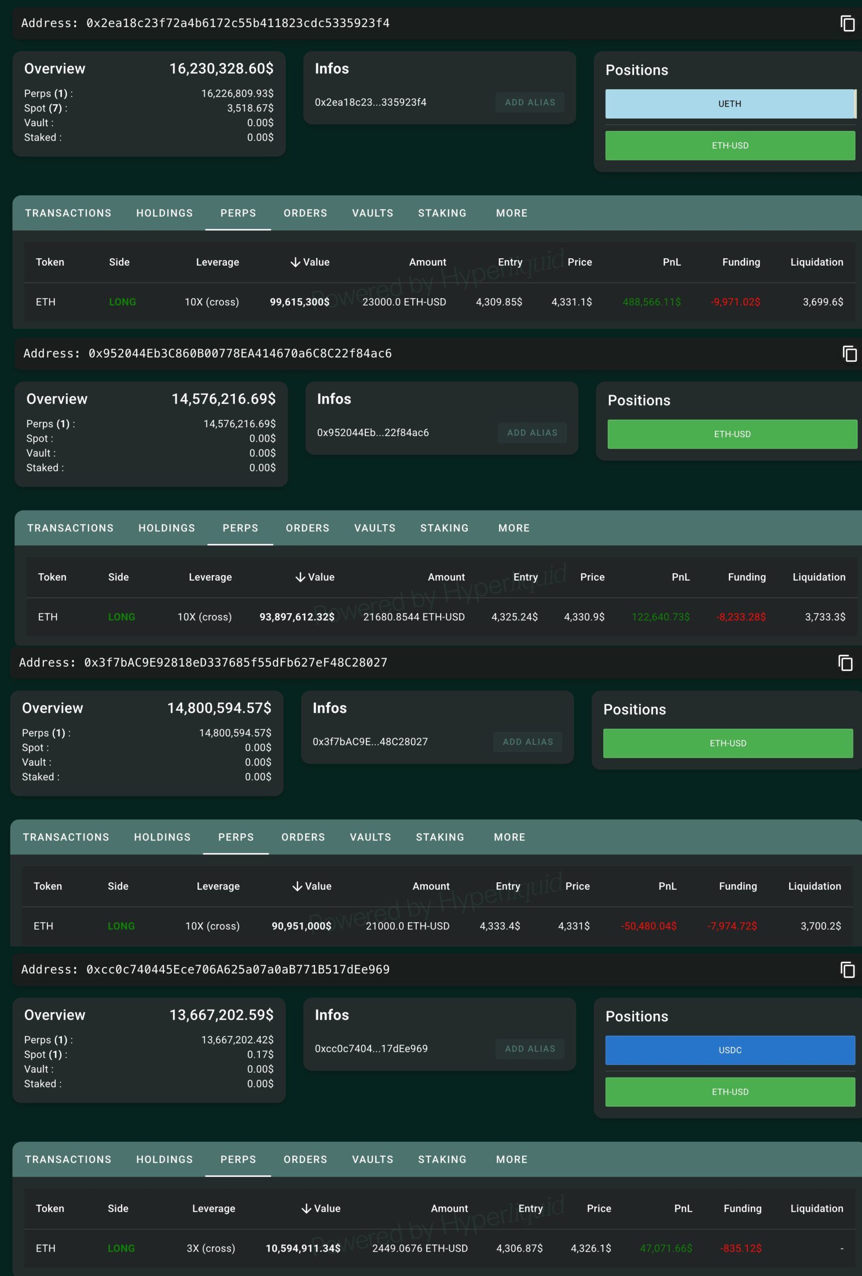 Bitcoin OG Whale’s Ethereum Positions