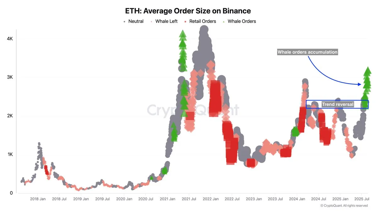 Ethereum Biriktiren Balinalar