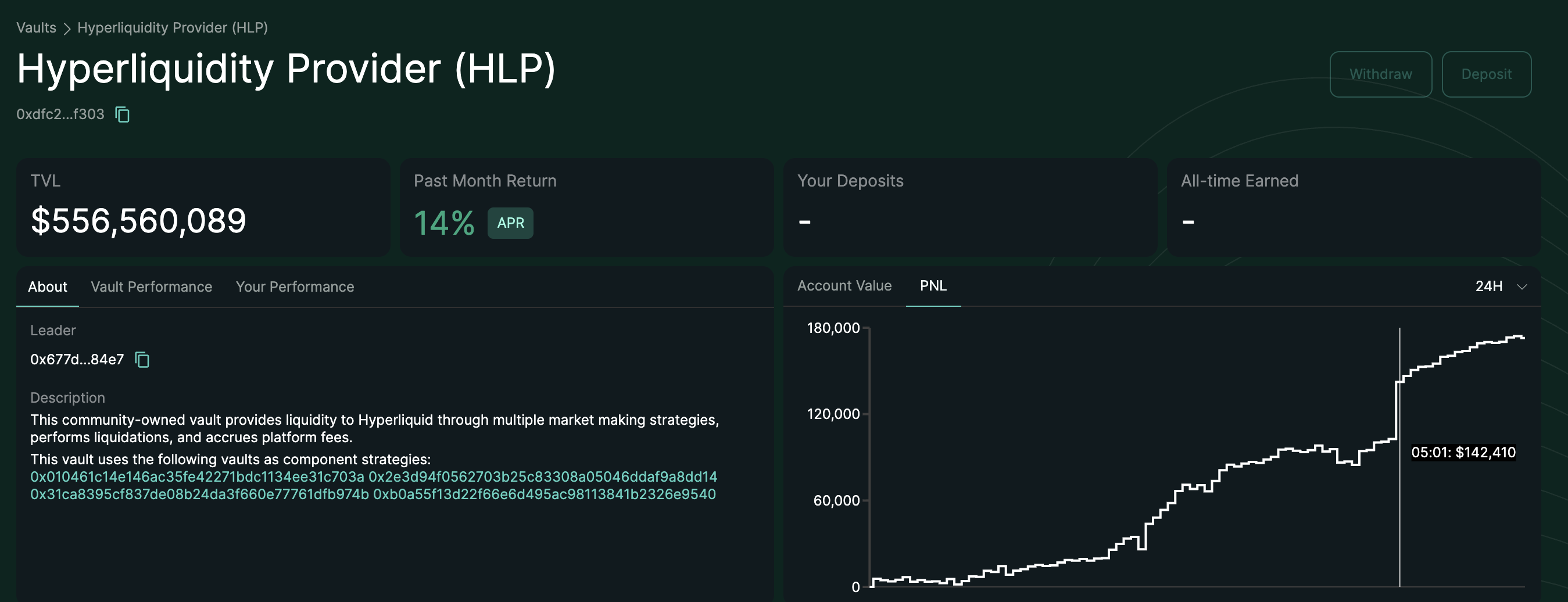 HLP'ler, XPL'nin volatilitesi sırasında yaklaşık 47.000 Dolar kazandı. Kaynak: Hyperliquid