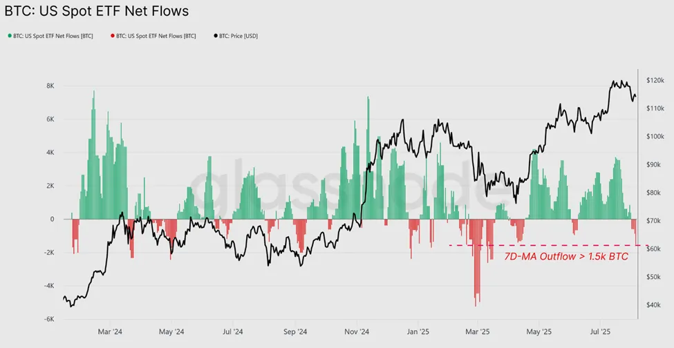 Spot Bitcoin ETF Net Akışları
