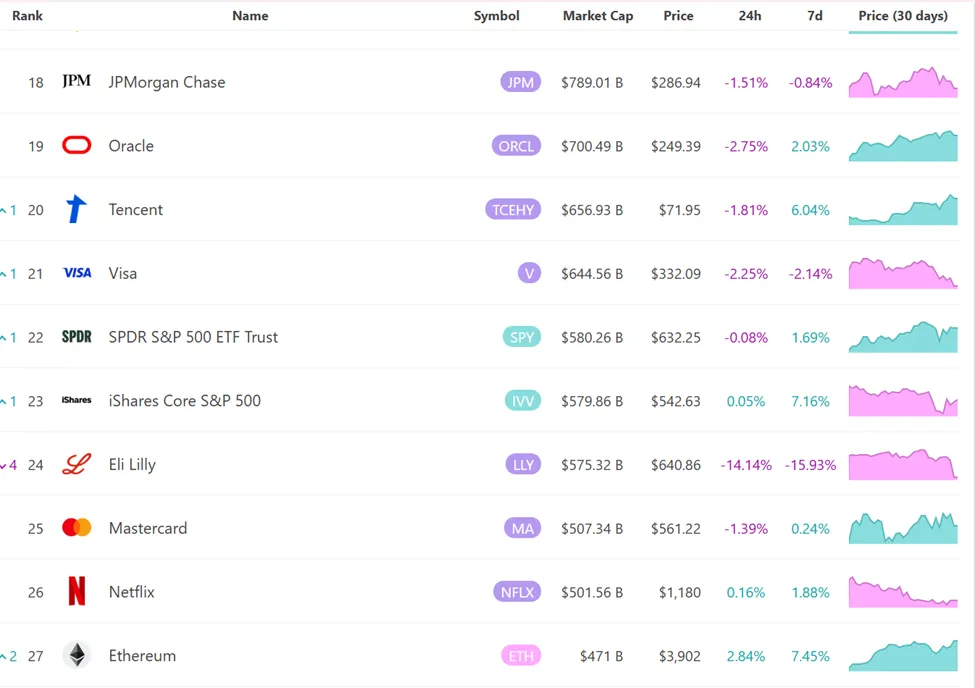 Ethereum (ETH) Piyasa Değeri