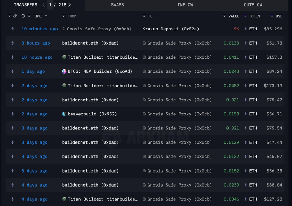 Çok imzalı cüzdan Kraken'e 35 milyon Dolar değerinde Ethereum yatırıyor